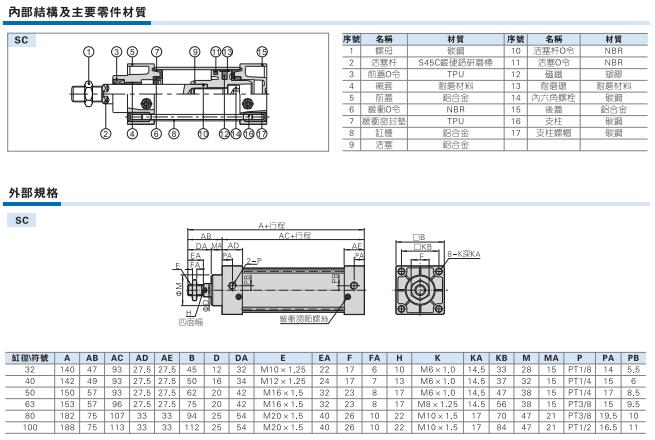 鄭州氣缸亞德客氣缸廠家直發(fā)標準氣缸