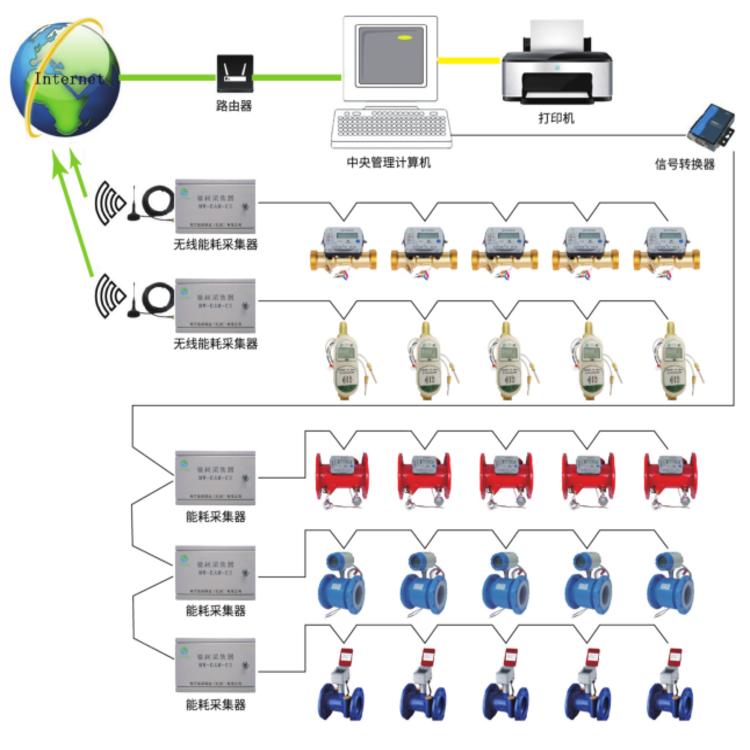 電磁熱量表現(xiàn)貨優(yōu)惠與深圳青天合作