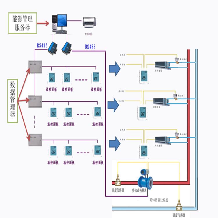 冷熱量表現(xiàn)貨優(yōu)惠在深圳青天配套