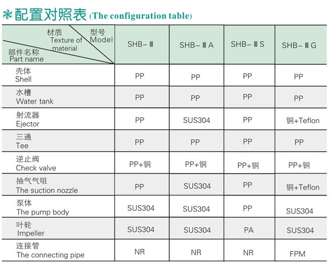 SHB-III循環(huán)水多用真空泵