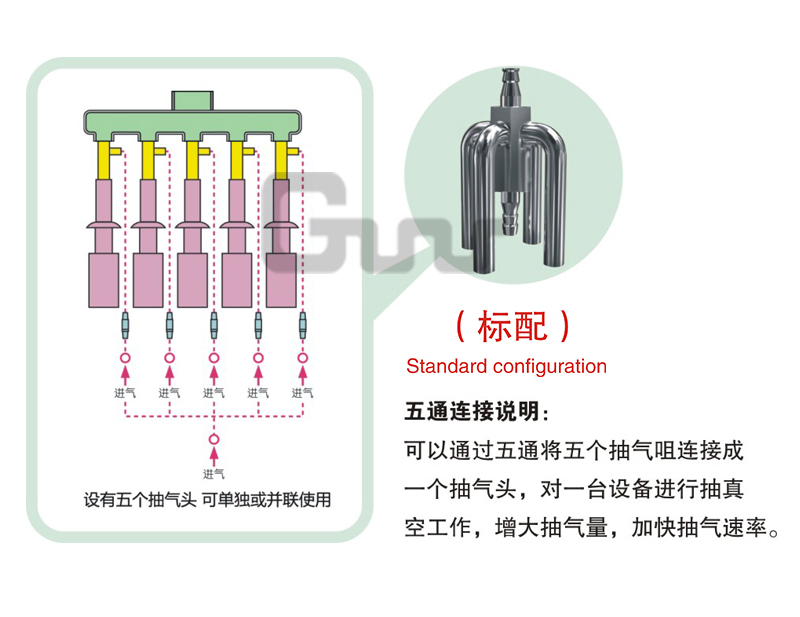 SHB-B95循环水多用真空泵