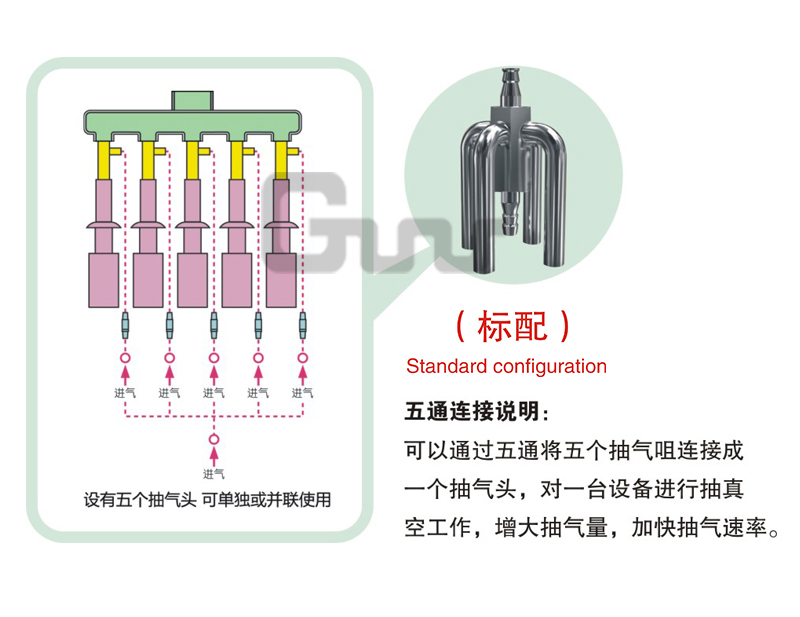 SHB-B95T循環(huán)水多用真空泵