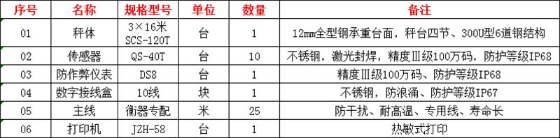 駐馬店地磅,地磅生產(chǎn)廠家直銷