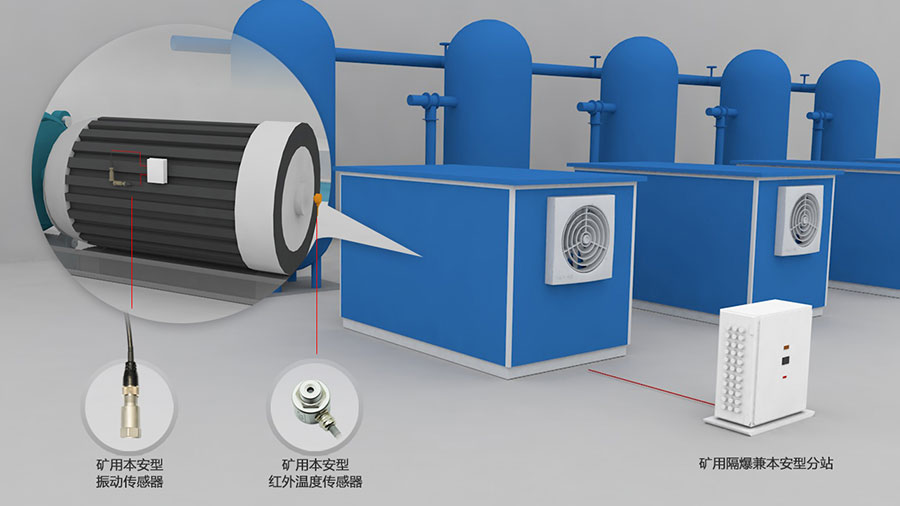 水泵空壓機(jī)提升機(jī)電機(jī)主軸承溫度振動監(jiān)測