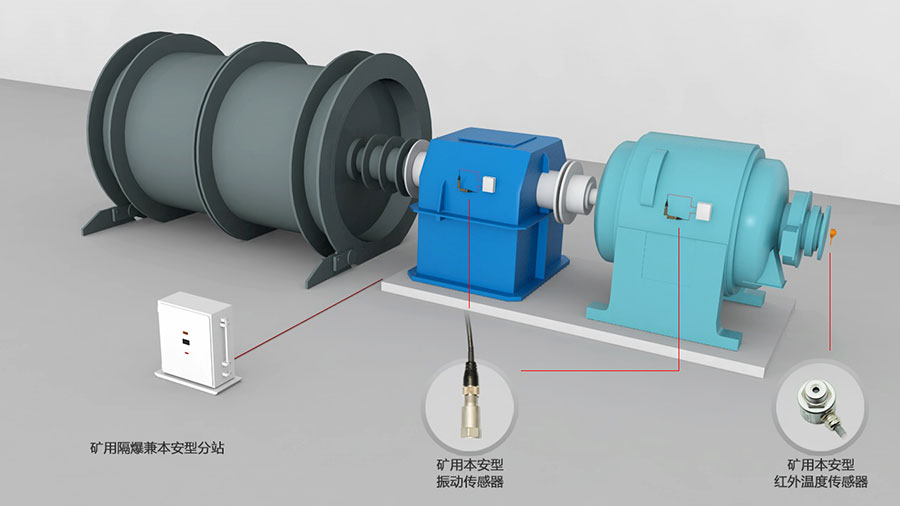 水泵空壓機(jī)提升機(jī)電機(jī)主軸承溫度振動監(jiān)測