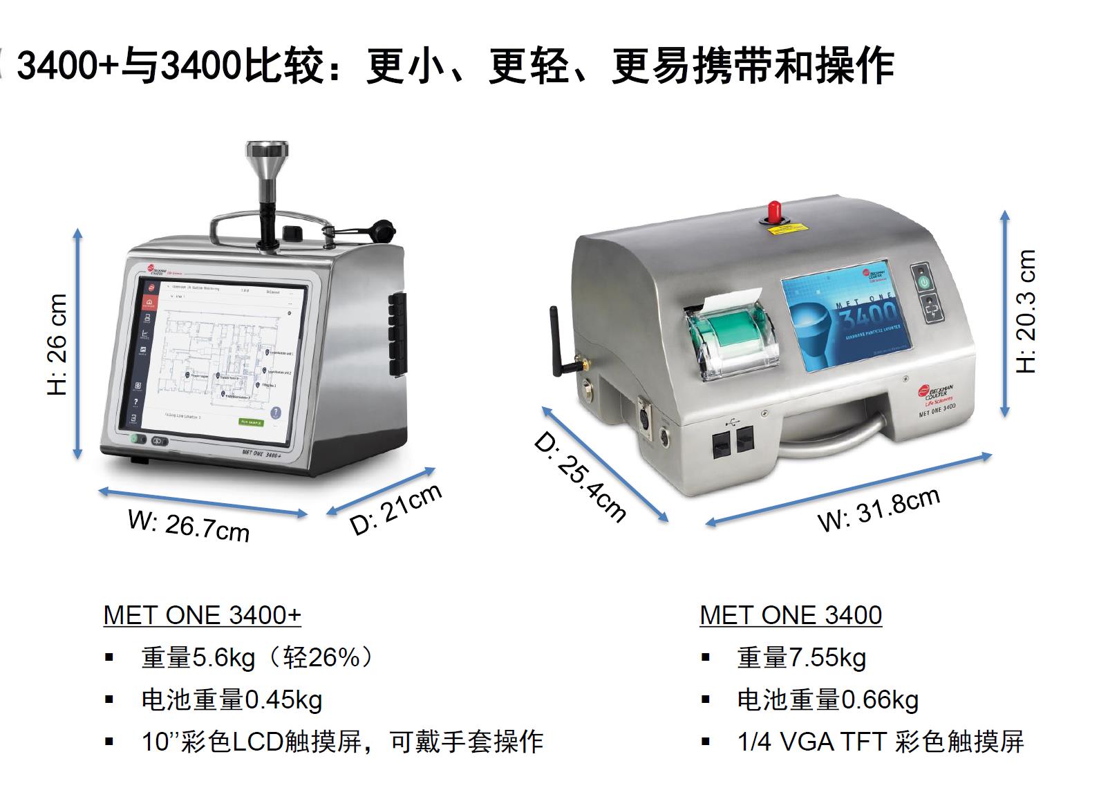 貝克曼metone塵埃粒子計數(shù)器3400+