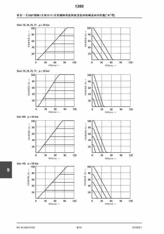 R987128795    SYDFE1-2X/0100R-PPA12KC3-0000-A0X0XX1力士乐