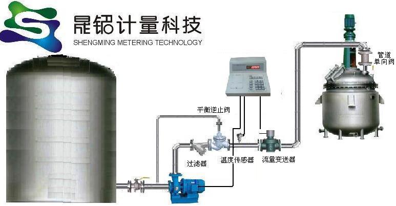 煙臺(tái)自動(dòng)灌裝機(jī) 甲苯定量計(jì)量分裝設(shè)備 化工助劑自動(dòng)定量灌裝機(jī)