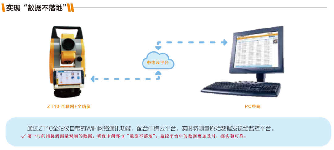 全站儀中緯ZT10