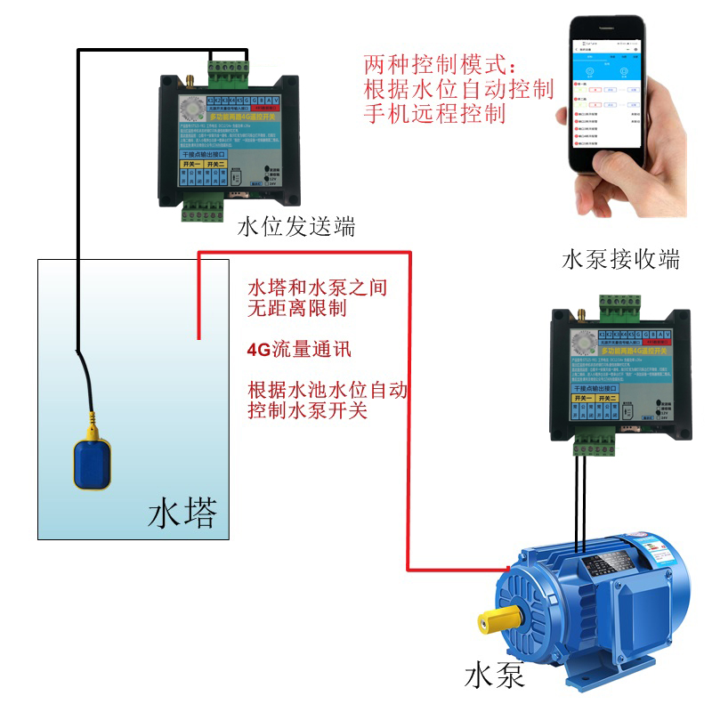 4G遠(yuǎn)程控制開(kāi)關(guān) 無(wú)限遠(yuǎn)程浮球 水位控制器