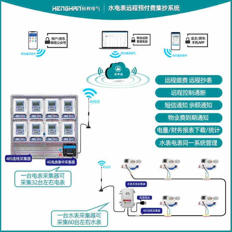 供应智能电控系统、宿舍控电、远程抄表