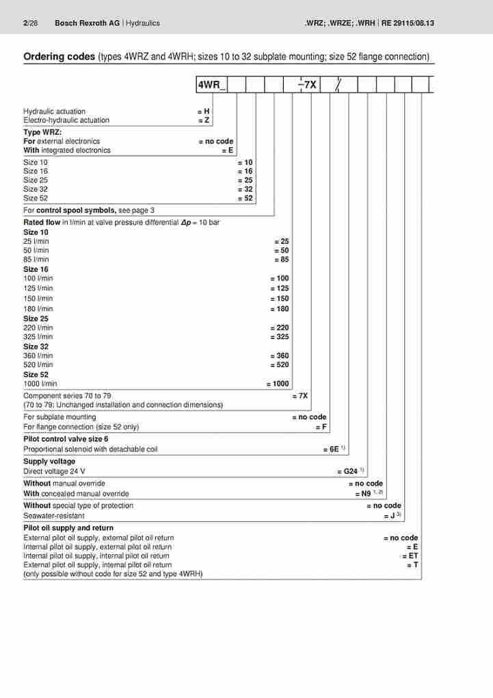 换向阀R900968036 4WRZE 16 W8-100-7X/6EG24N9K31/A1D3M