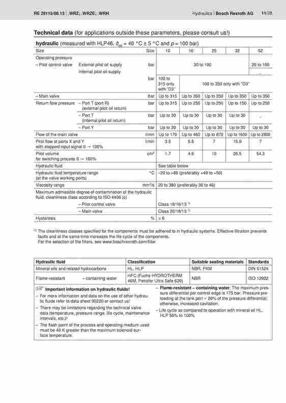 力士乐高频R901006547 4WRZE 10 W6-50-7X/6EG24N9ETK31/F1D3M