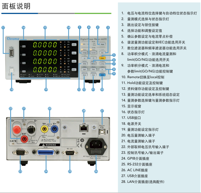 MODEL 66205 數位式功率錶