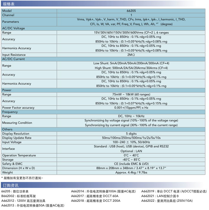 MODEL 66205 數(shù)位式功率錶