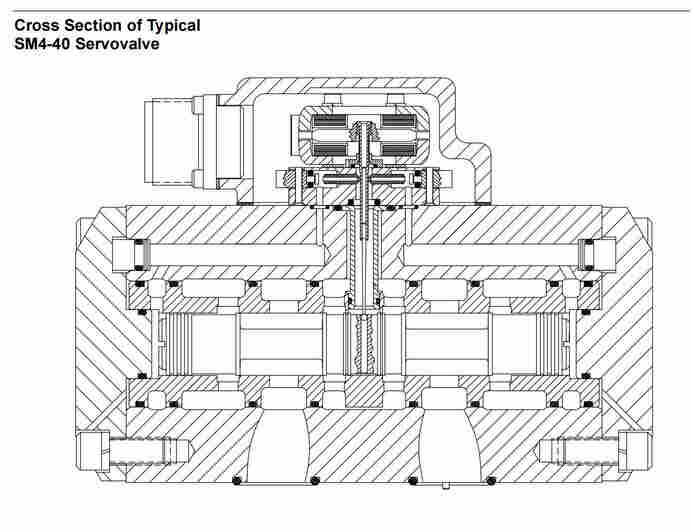 EATON SM4-40(40)151-80/40-10-H919阀