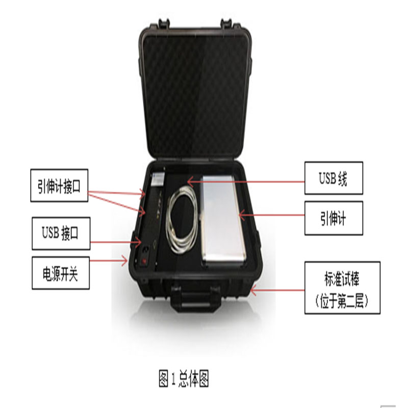 Force T扭轉試驗機裝置