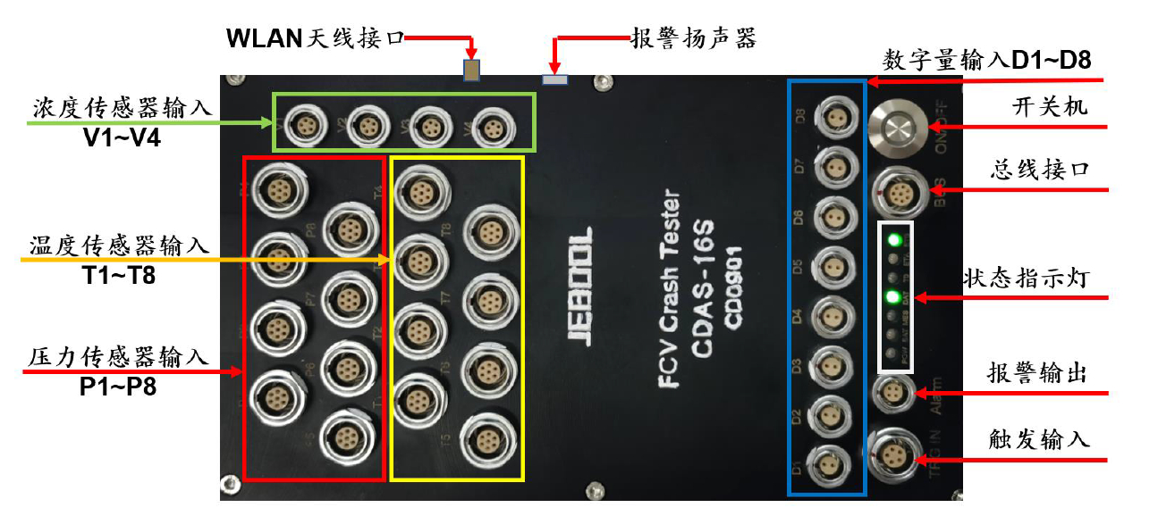 燃料汽車碰撞數(shù)采