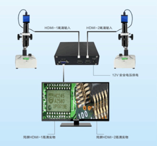 WD560 高清圖像二分屏顯示系統(tǒng)