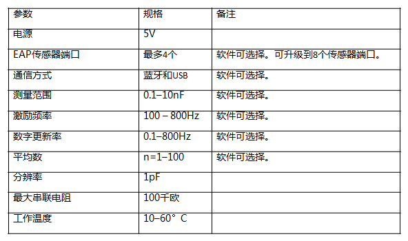 LEAP電活性柔性拉伸傳感器套件