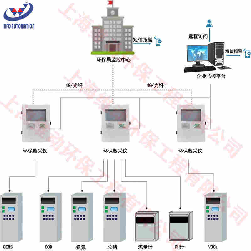 油烟在线监测系统厨房家用餐饮用烧烤餐厅环境空气油烟监测仪