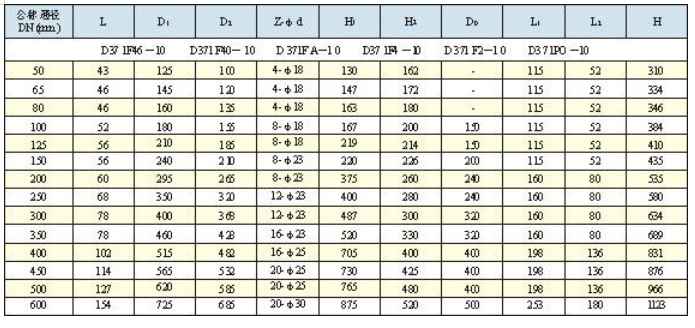 美標德標日標國標英標 蝶閥 質(zhì)量保證廠家直銷