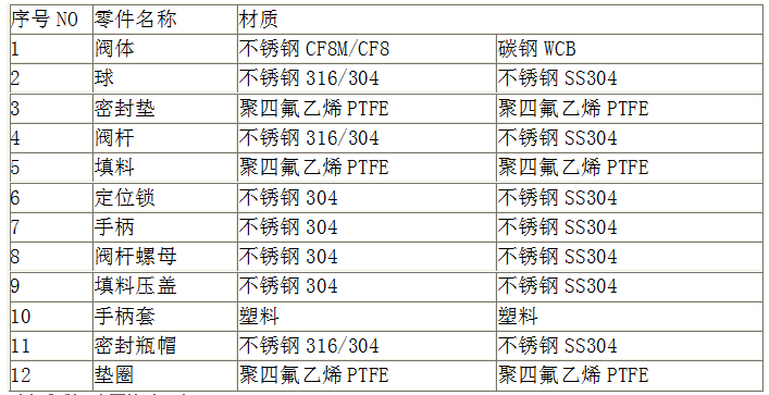 美標德標日標國標英標 球閥 質(zhì)量保證廠家直銷