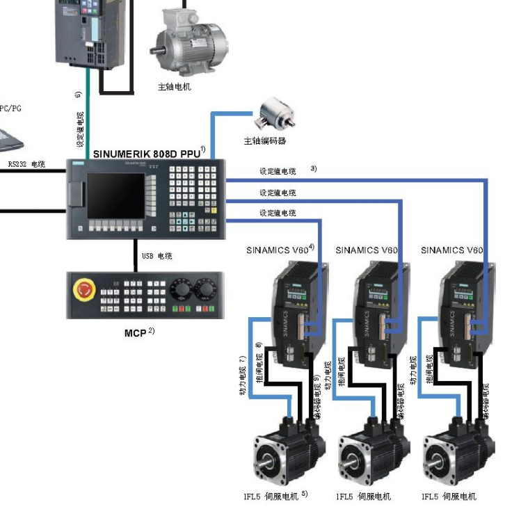 西門子V90驅(qū)動器 PTI版本 6SL3210-5FB10-1UA2 原裝現(xiàn)貨