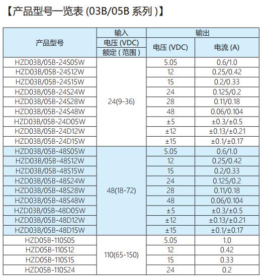 匯眾電源模塊HZD03B瓦系列