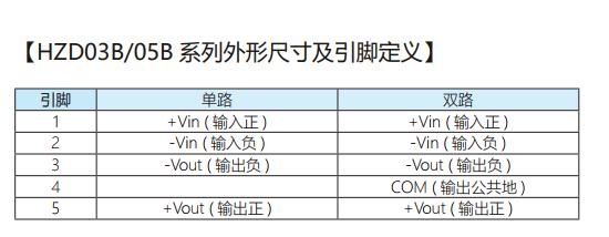 匯眾電源模塊HZD03B瓦系列