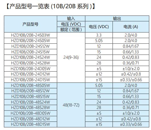 匯眾電源模塊HZD10C瓦系列