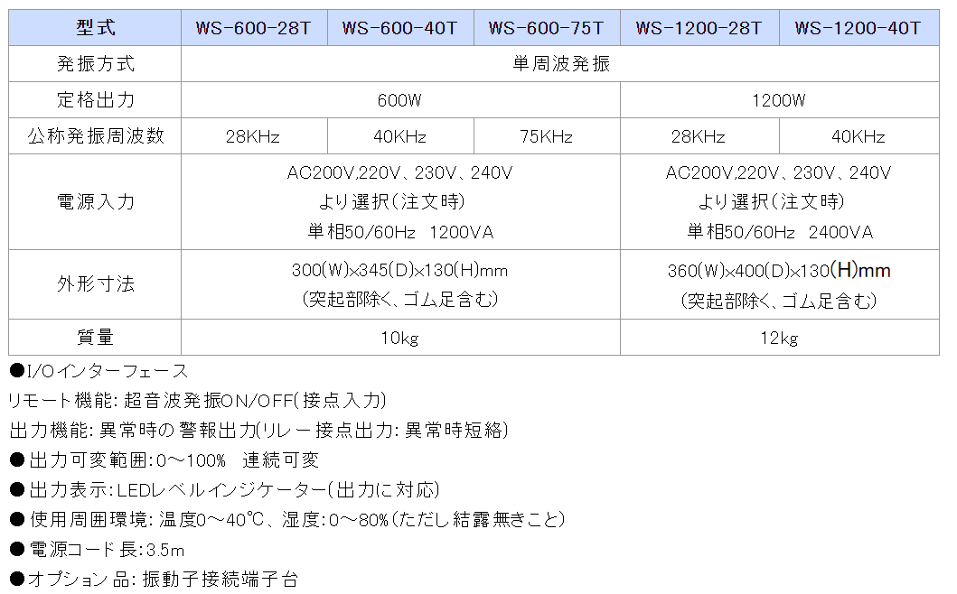 日本本多超聲波清洗機(jī)WS-1200-28