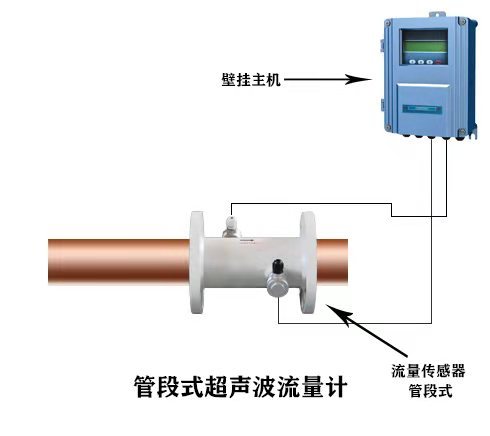 壁掛式超聲波流量計(jì)