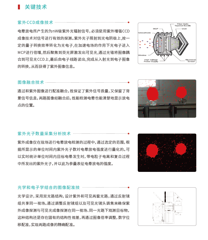 全日盲紫外成像儀