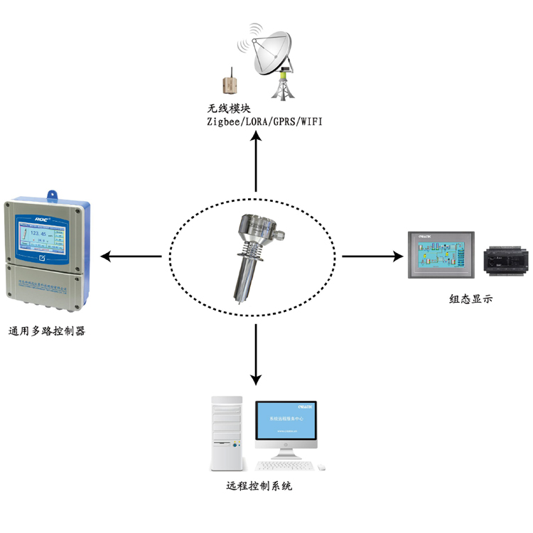 科瑞達(dá)儀器 衛(wèi)生型數(shù)字化葉輪流量傳感器