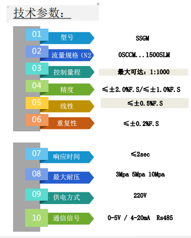 四川成都松盛測(cè)控可燃?xì)怏w報(bào)警器氣體混氣稀釋裝置氫氣氧氣二氧化碳濃度裝置