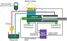 进口运动控制器DELTA RMC151E-Q1-A3-DI/O