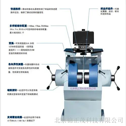 實(shí)驗(yàn)用磁場強(qiáng)度測試儀測量磁性材料磁性測量系統(tǒng)