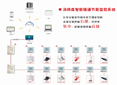 TM901/TM902電熱采暖集中控制系統(tǒng)/中央空調(diào)集中控制系統(tǒng)