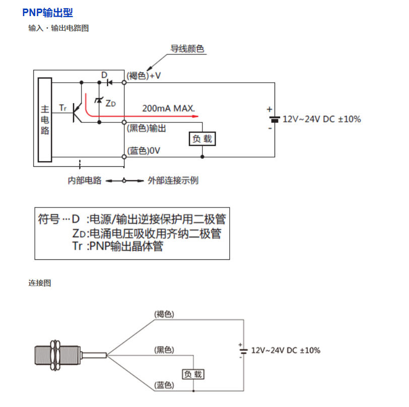 松下代理 接近傳感器GX-100系列GX-GX-112MKA