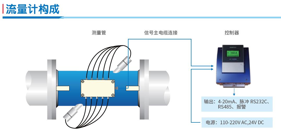 進(jìn)口超聲波流量計(jì)-插入式