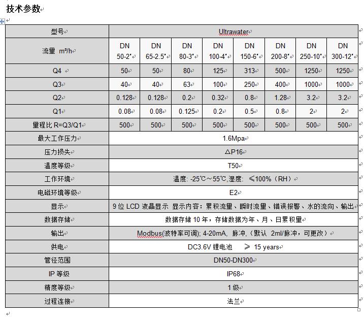 超聲波水表