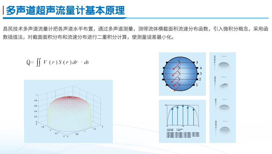 非满管超声波流量计