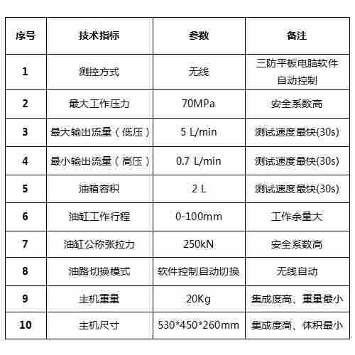 天功測控TGM-B406型錨下預(yù)應(yīng)力檢測儀
