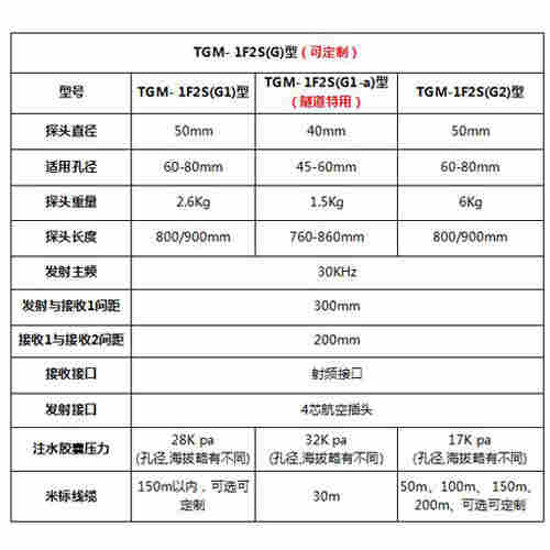 天功測控隧道特用一發(fā)雙收干孔聲波測井換能器