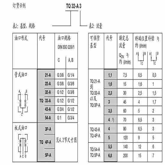 1640325777919072.jpg HAWE节流阀的分析