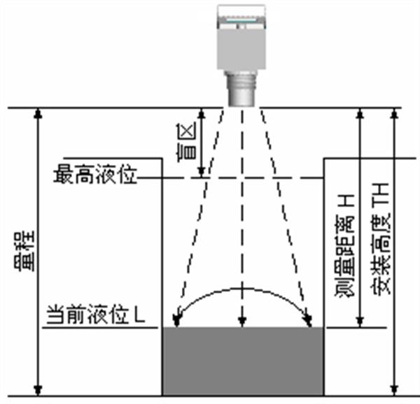 天津超聲波液位計傳感變送器