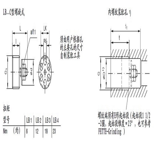 哈威安全阀的数据