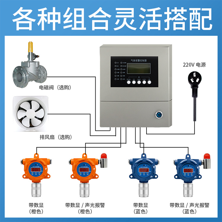 美克盛世Mk800-H2S工業(yè)固定式硫化氫氣體探測(cè)器