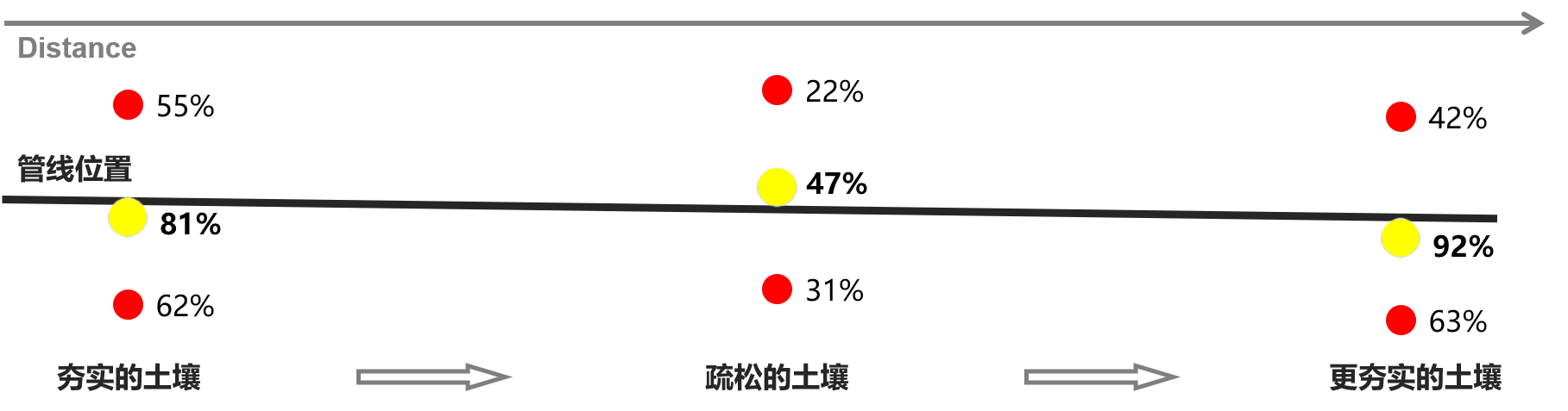 PE管線探測(cè)儀